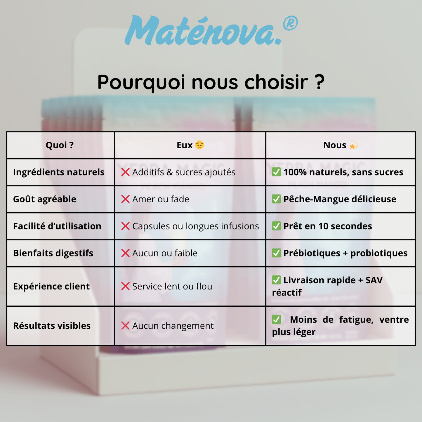 YERBA MATE® Poudre Instantanée – Pêche Mangue